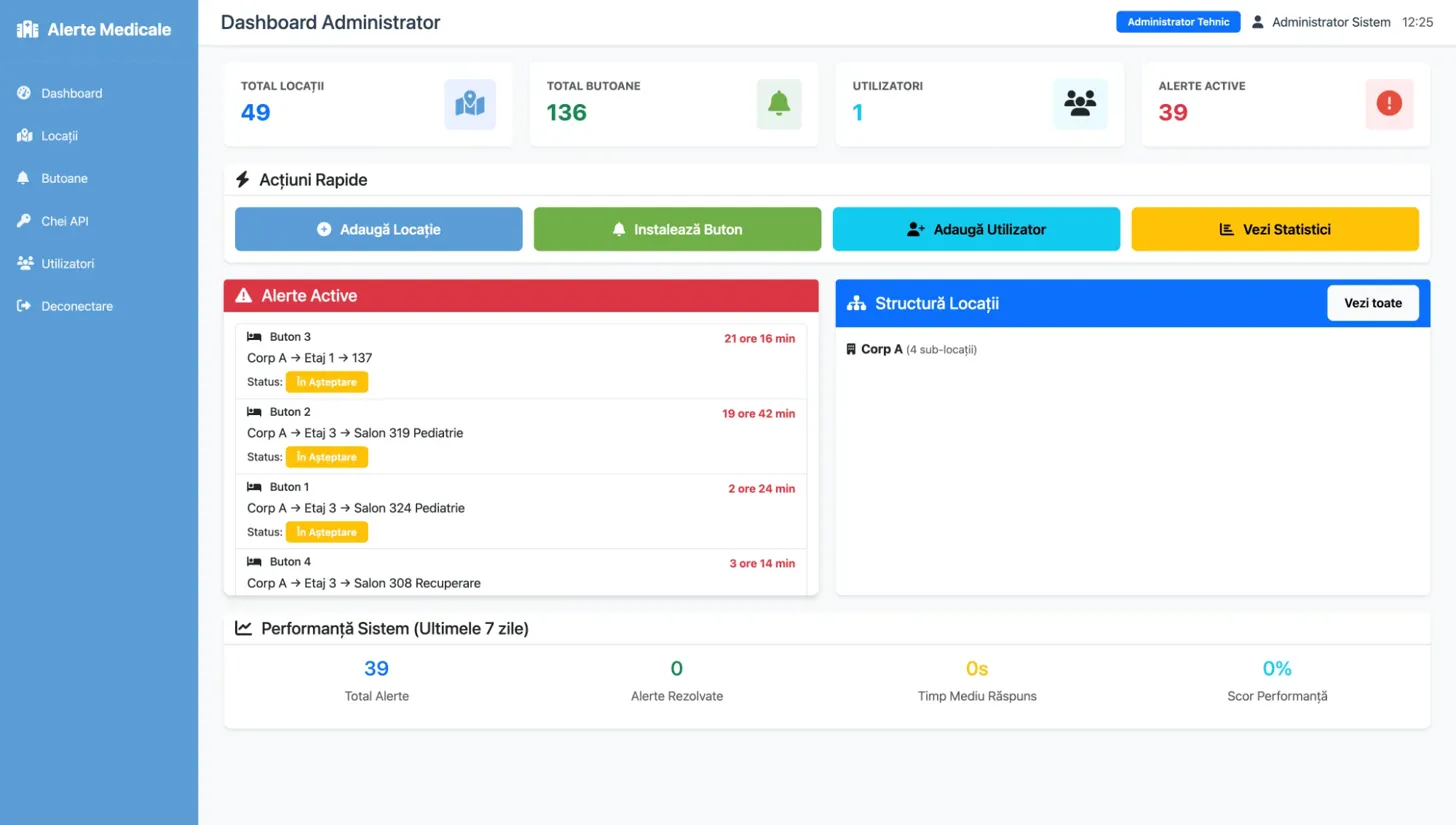 Dashboard Alerte Medicale